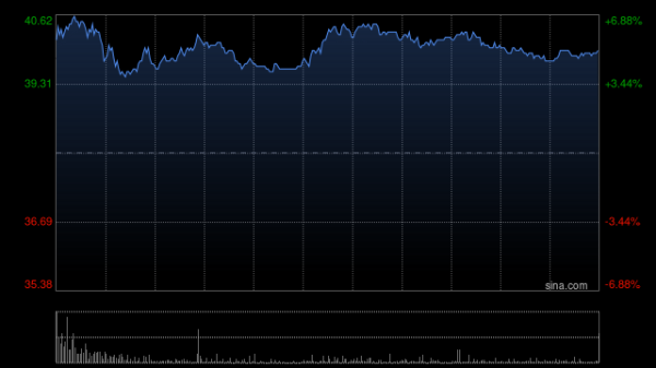 股票配资网站开户 港股互联网医疗股齐涨，京东健康绩后超5%领涨